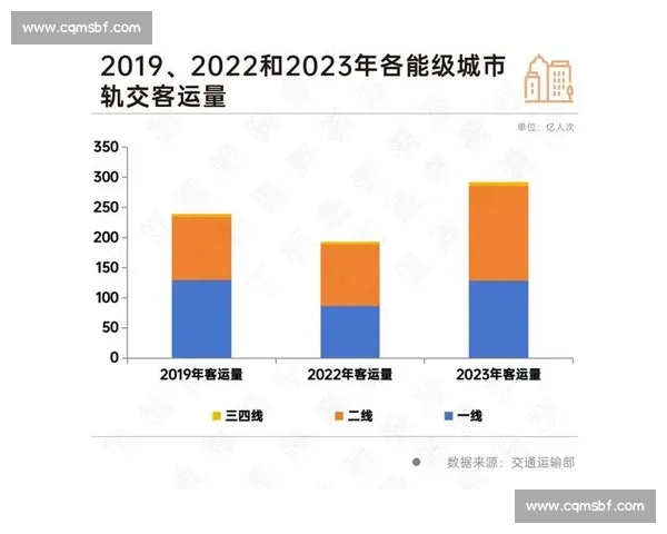 杭州vs新一线城市竞争格局下的产业创新与生活品质之争观察深度