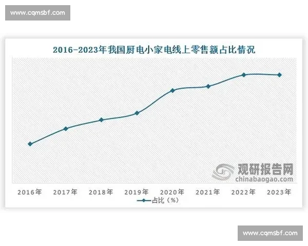 以12月VS5为中心的市场洞察与趋势对比深度分析报告展望未来 以12月VS5为中心的市场洞察与趋势对比深度分析报告展望未来