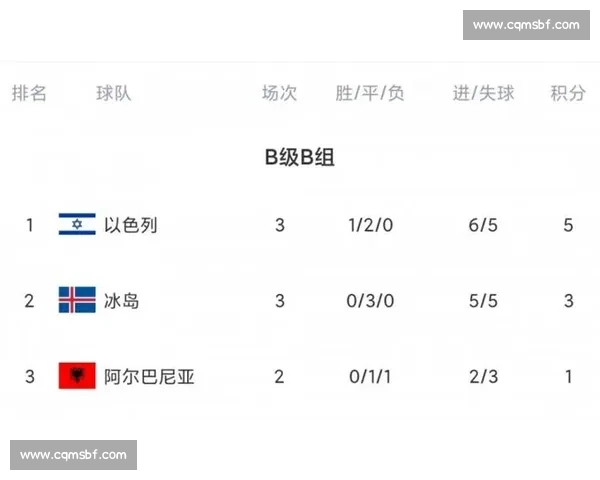 冰岛对阵斯洛伐克比分揭晓赛事走势全面解析关键进球与战术亮点深度解读 冰岛对阵斯洛伐克比分揭晓赛事走势全面解析关键进球与战术亮点深度解读