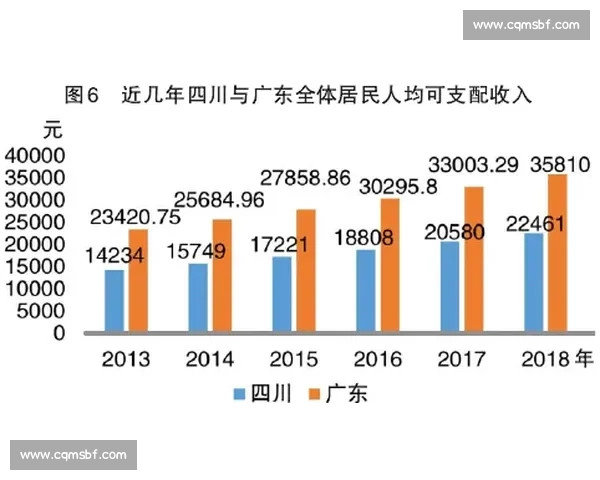 上海与山东经济文化对比分析透视区域发展差异与合作潜力 上海与山东经济文化对比分析透视区域发展差异与合作潜力