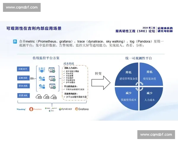 以萨尔普VS驱动的企业级智能运维与可观测性平台实践探索路径论 以萨尔普VS驱动的企业级智能运维与可观测性平台实践探索路径论